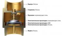 Ремкомплект обратного клапана CHECK VALVE KIT 1625170452